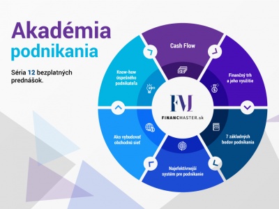 Akadémia podnikania