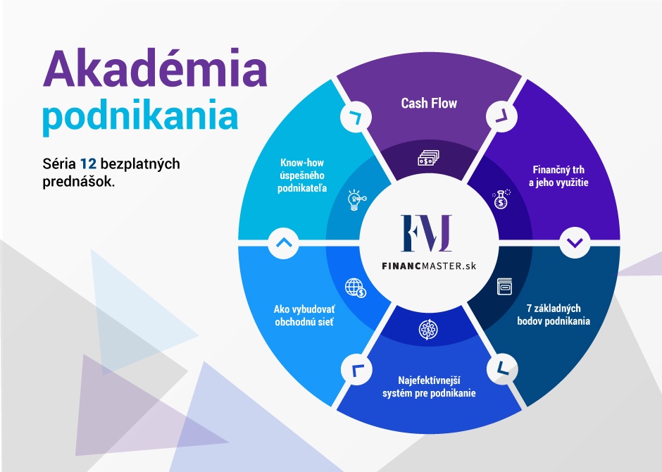 Akadémia podnikania