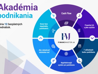 Akadémia podnikania