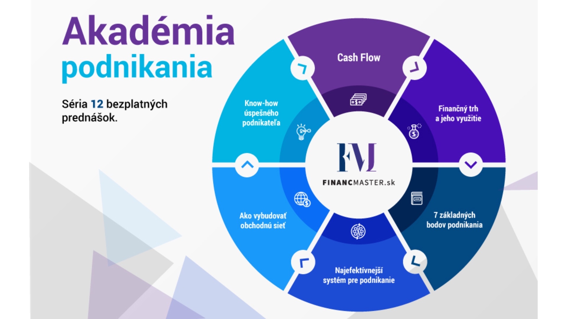 Akadémia podnikania